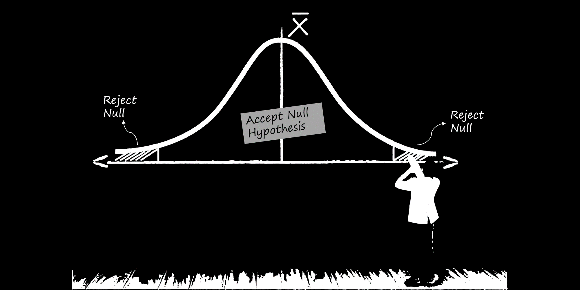 From Hypothesis to Conclusions: A Deep Dive into T-Tests for Data-Driven Analysis